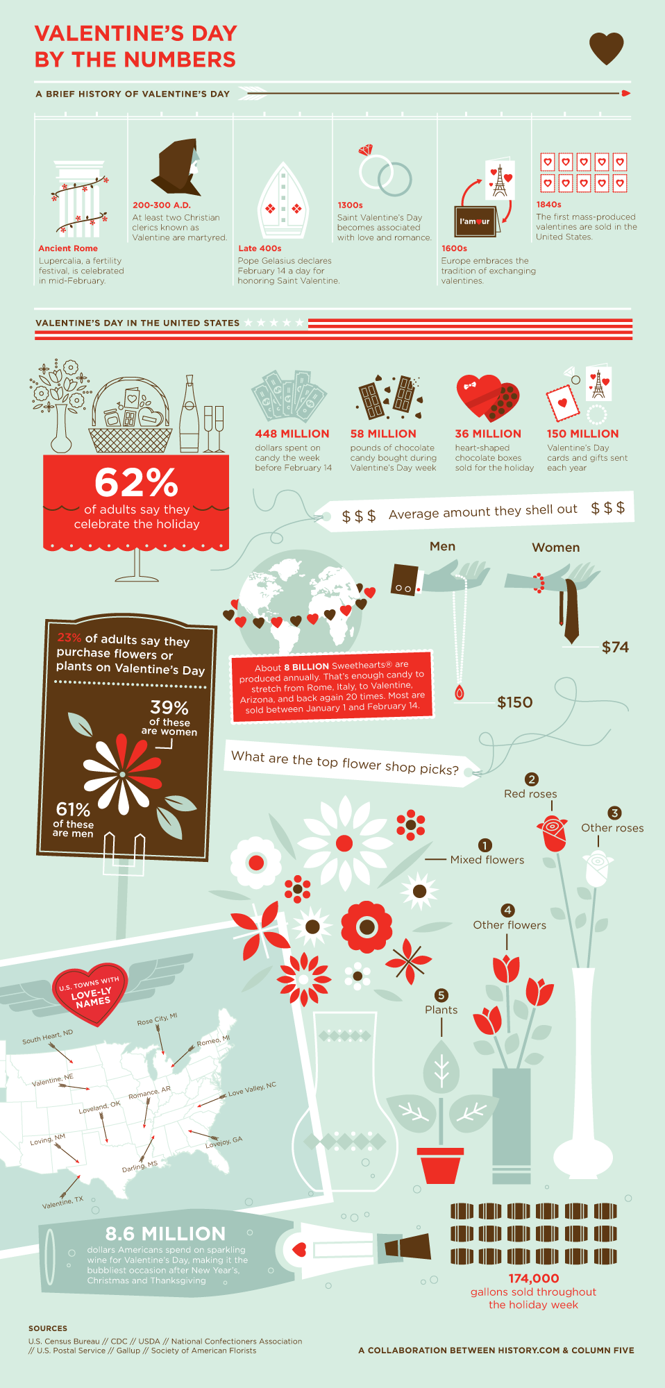 San Valentín y los números