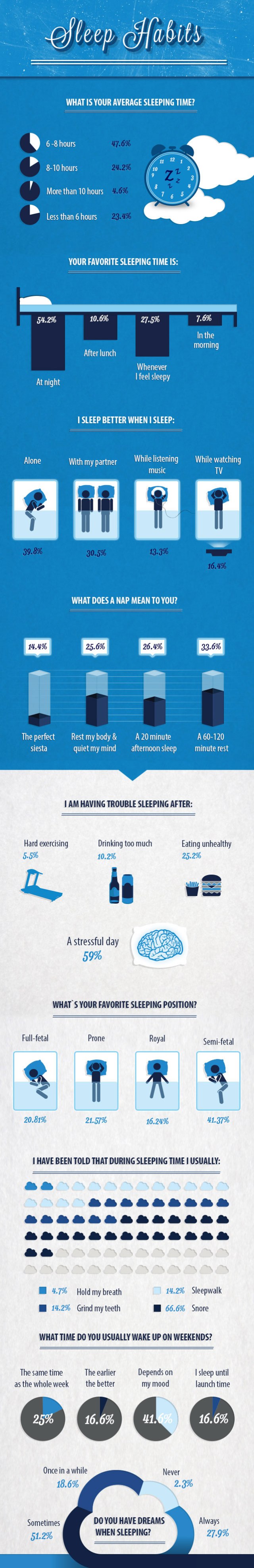 Hábitos a la hora de dormir